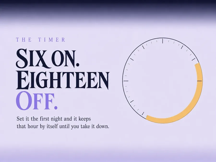 A pale lilac panel with a line diagram of a twenty-four hour dial, one quarter filled by a warm arc