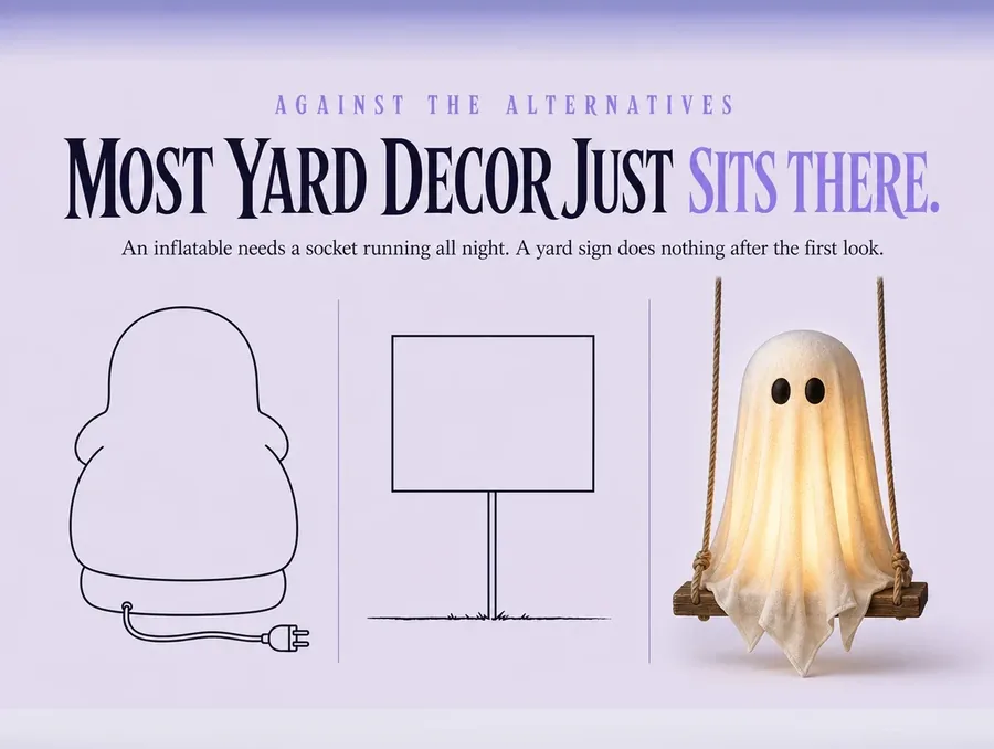 Comparison drawing on pale lilac: an inflatable outline, a flat yard sign, and the lit ghost on its swing