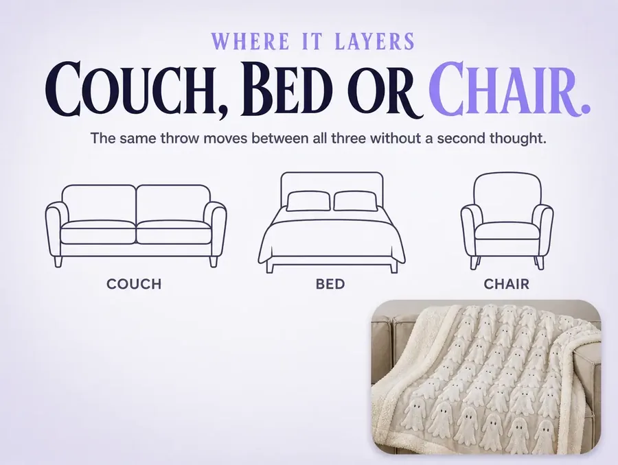 Three line icons on a pale ground - a couch, a bed and a chair - with a small inset photo of the throw.